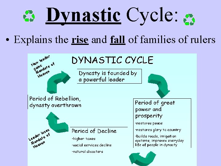 Dynastic Cycle: • Explains the rise and fall of families of rulers 