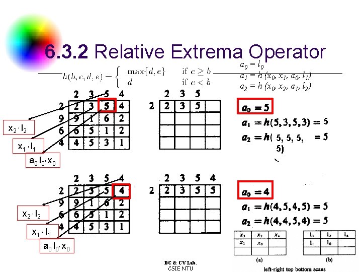 6. 3. 2 Relative Extremaa Operator =l 0 0 a 1 = h (x