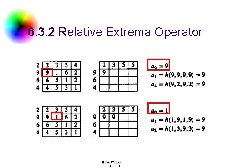 6. 3. 2 Relative Extrema Operator DC & CV Lab. CSIE NTU 