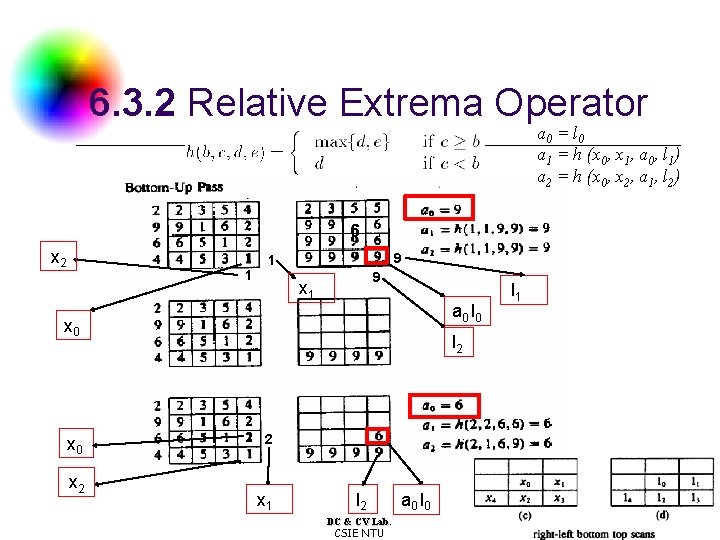 6. 3. 2 Relative Extrema Operator a 0 = l 0 a 1 =