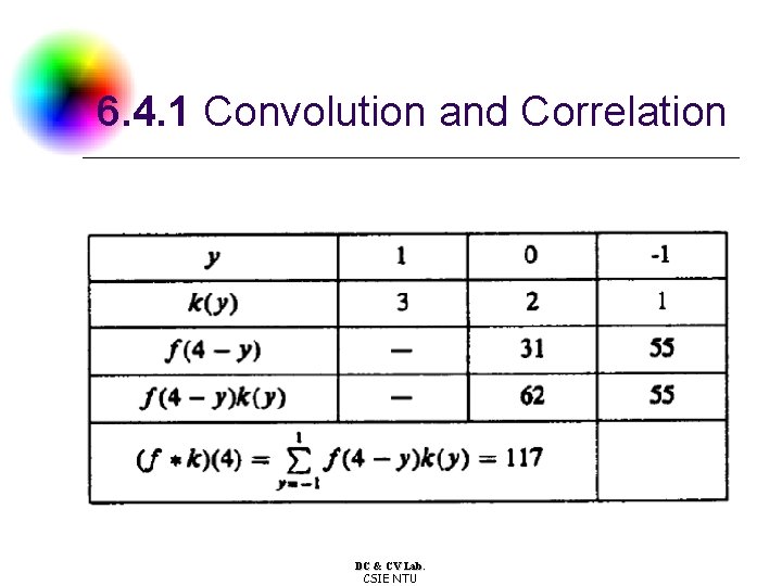 6. 4. 1 Convolution and Correlation DC & CV Lab. CSIE NTU 