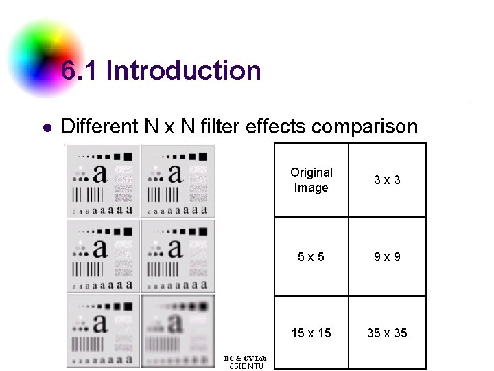 6. 1 Introduction l Different N x N filter effects comparison DC & CV