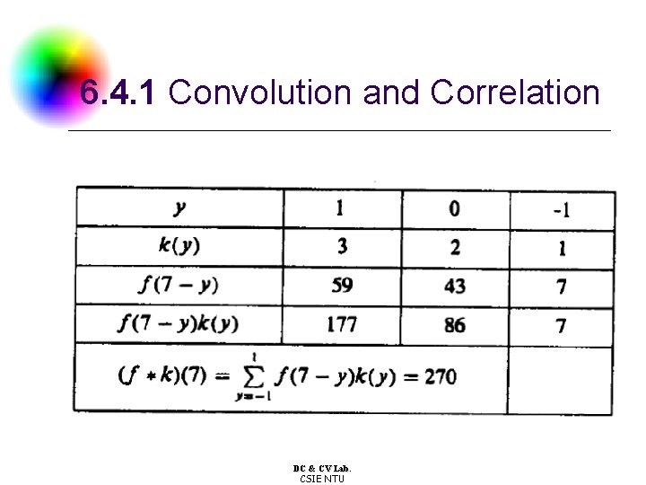 6. 4. 1 Convolution and Correlation DC & CV Lab. CSIE NTU 