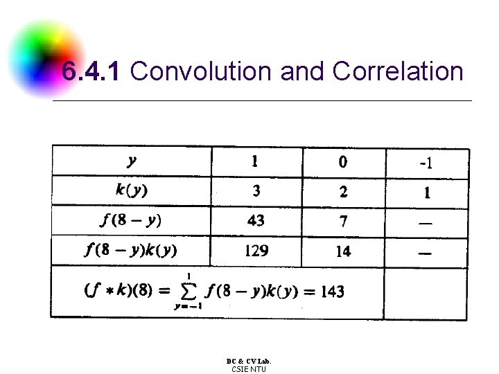 6. 4. 1 Convolution and Correlation DC & CV Lab. CSIE NTU 
