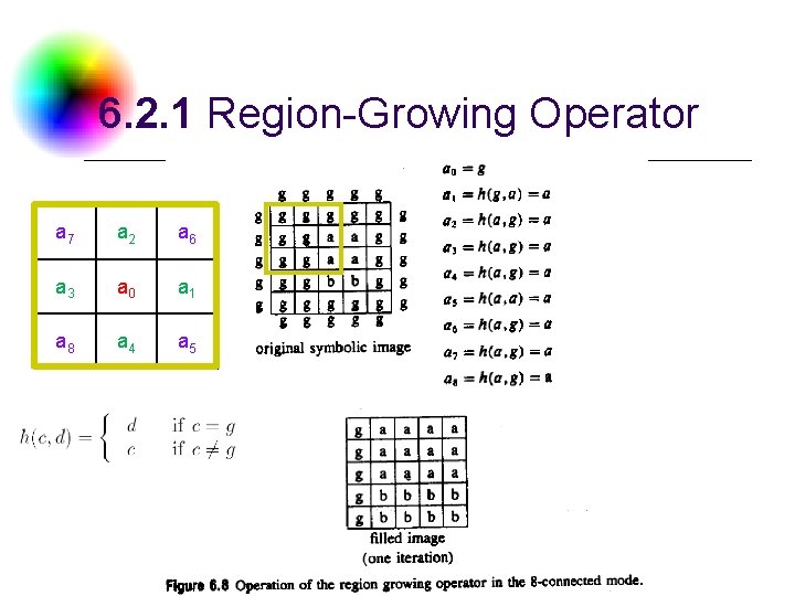 6. 2. 1 Region-Growing Operator a 7 a 2 a 6 a 3 a