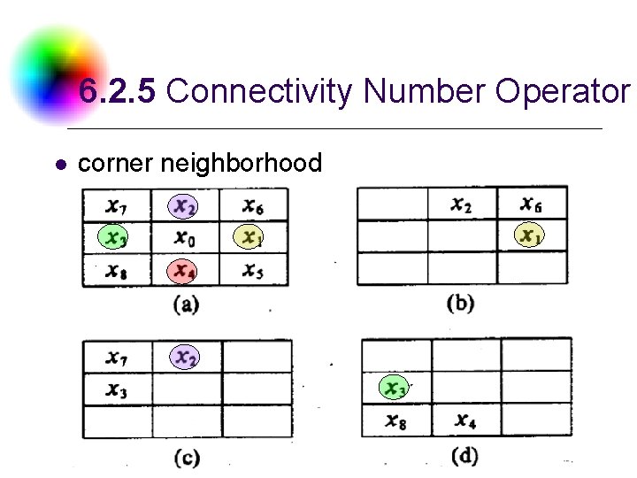 6. 2. 5 Connectivity Number Operator l corner neighborhood DC & CV Lab. CSIE