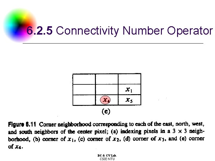 6. 2. 5 Connectivity Number Operator DC & CV Lab. CSIE NTU 