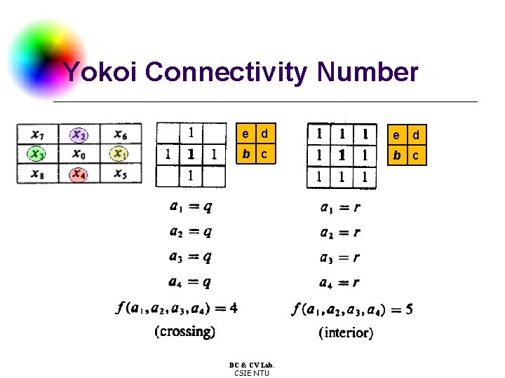 Yokoi Connectivity Number e d b c DC & CV Lab. CSIE NTU 