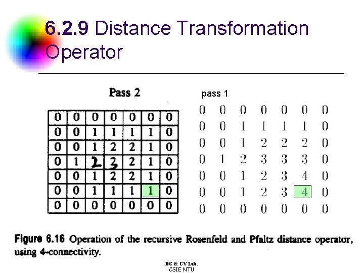 6. 2. 9 Distance Transformation Operator pass 1 DC & CV Lab. CSIE NTU