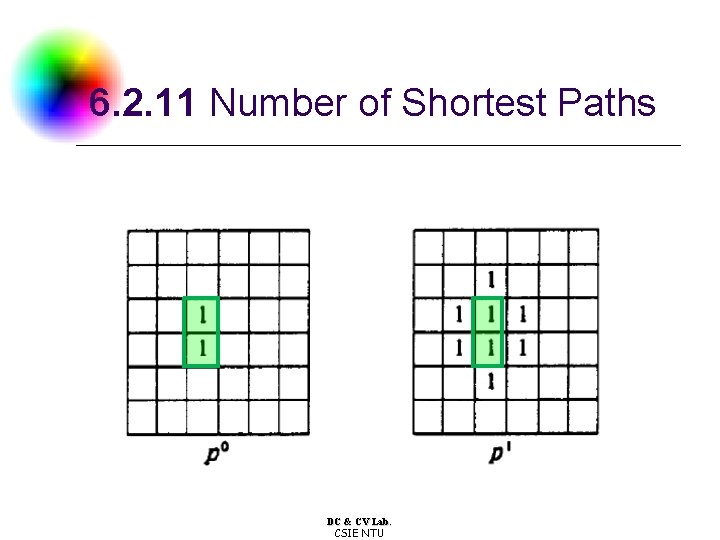 6. 2. 11 Number of Shortest Paths DC & CV Lab. CSIE NTU 