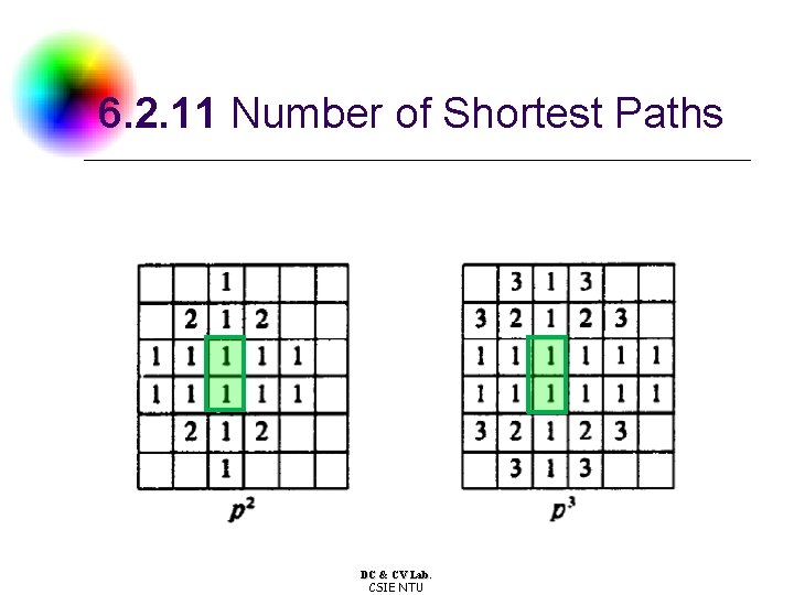 6. 2. 11 Number of Shortest Paths DC & CV Lab. CSIE NTU 