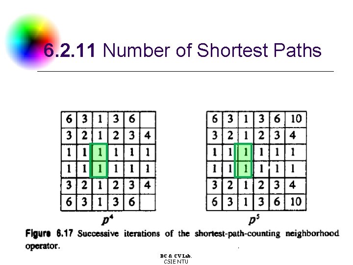 6. 2. 11 Number of Shortest Paths DC & CV Lab. CSIE NTU 