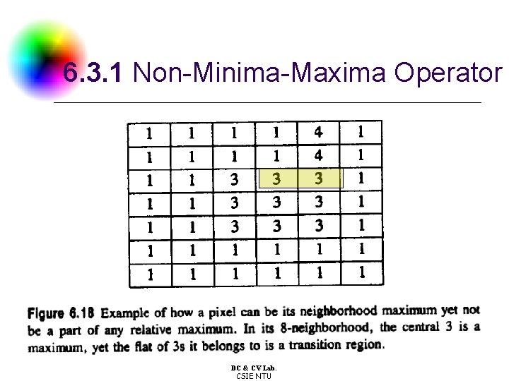 6. 3. 1 Non-Minima-Maxima Operator DC & CV Lab. CSIE NTU 