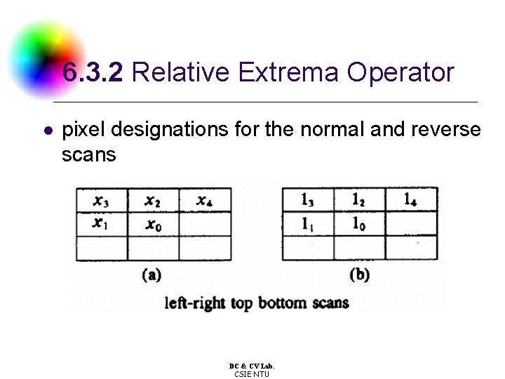 6. 3. 2 Relative Extrema Operator l pixel designations for the normal and reverse