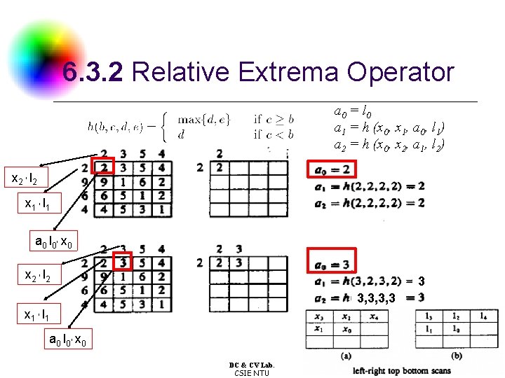 6. 3. 2 Relative Extrema Operator a 0 = l 0 a 1 =
