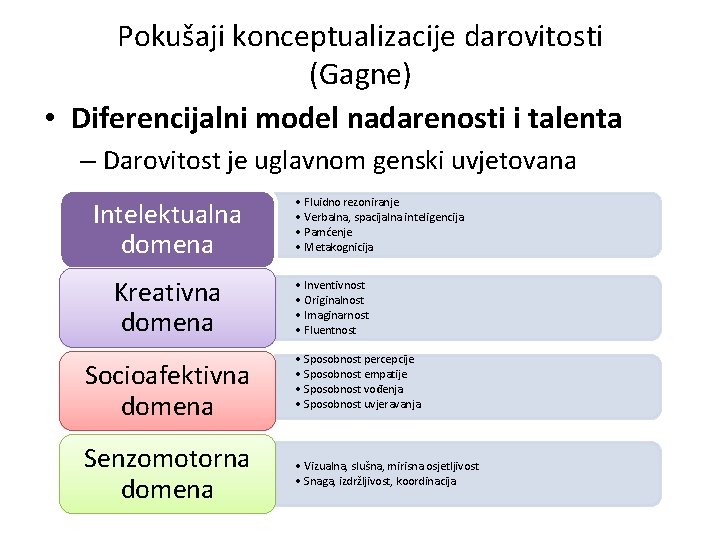 Pokušaji konceptualizacije darovitosti (Gagne) • Diferencijalni model nadarenosti i talenta – Darovitost je uglavnom
