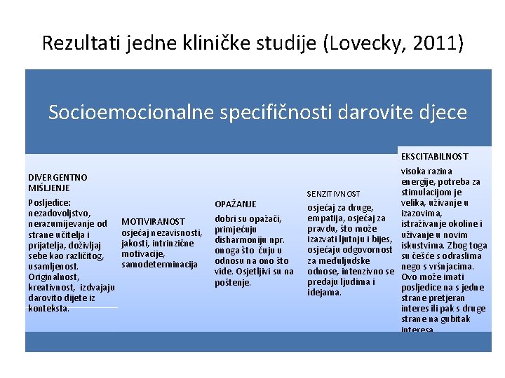 Rezultati jedne kliničke studije (Lovecky, 2011) Socioemocionalne specifičnosti darovite djece EKSCITABILNOST DIVERGENTNO MIŠLJENJE Posljedice: