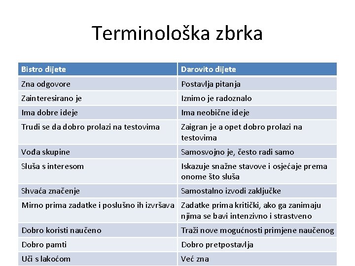 Terminološka zbrka Bistro dijete Darovito dijete Zna odgovore Postavlja pitanja Zainteresirano je Iznimo je