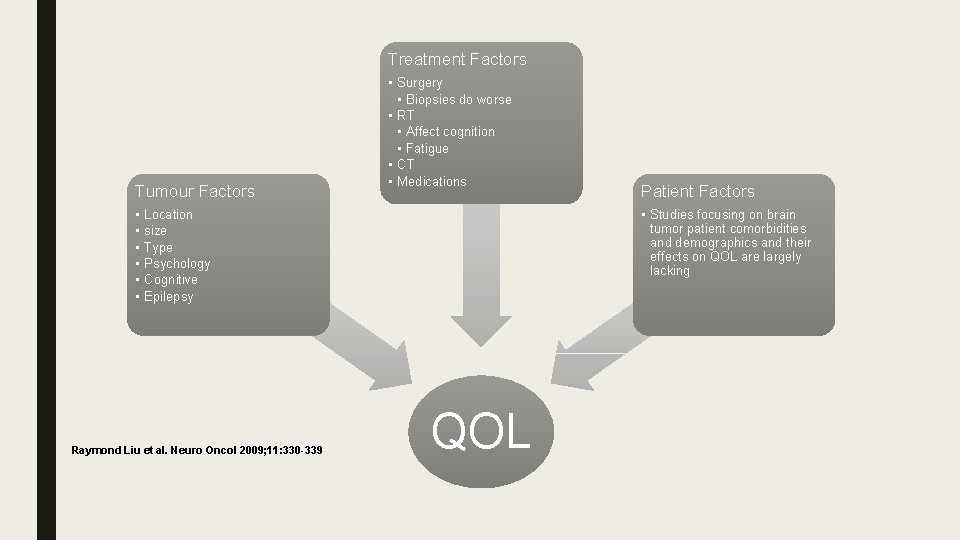 Treatment Factors Tumour Factors • • Surgery • Biopsies do worse • RT •
