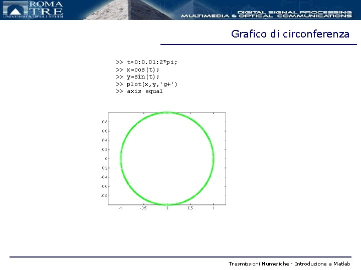 Grafico di circonferenza >> >> >> t=0: 0. 01: 2*pi; x=cos(t); y=sin(t); plot(x, y,