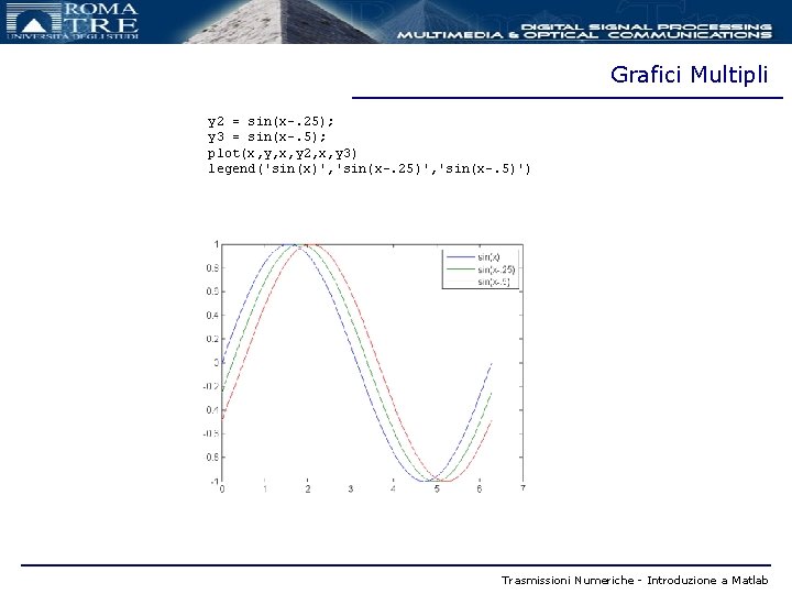 Grafici Multipli y 2 = sin(x-. 25); y 3 = sin(x-. 5); plot(x, y,