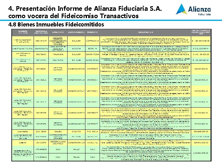 4. Presentación Informe de Alianza Fiduciaria S. A. como vocera del Fideicomiso Transactivos 4.