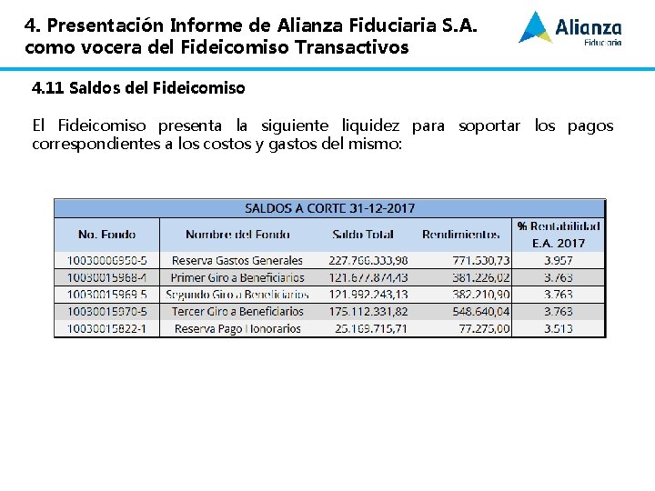 4. Presentación Informe de Alianza Fiduciaria S. A. como vocera del Fideicomiso Transactivos 4.