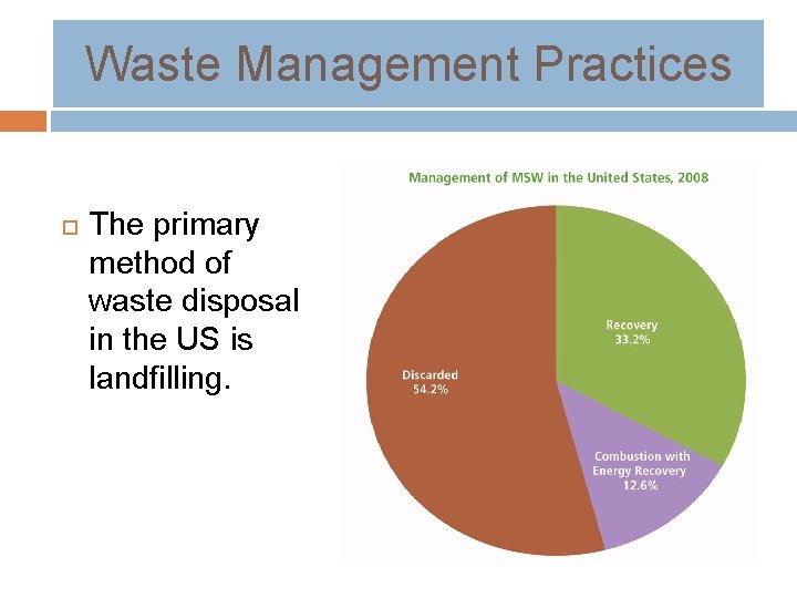 Waste Management Practices The primary method of waste disposal in the US is landfilling.