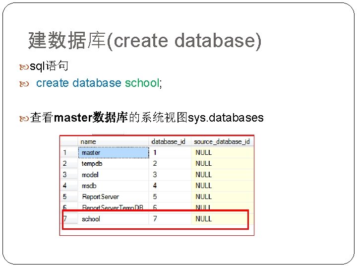 建数据库(create database) sql语句 create database school; 查看master数据库的系统视图sys. databases 