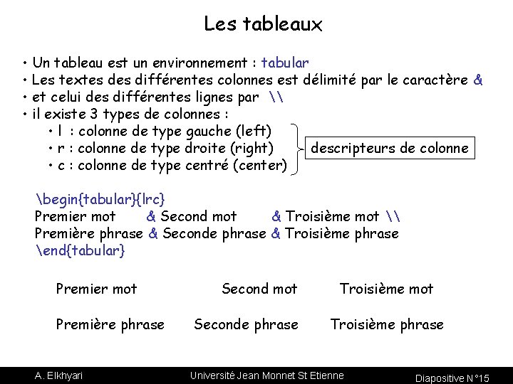 Les tableaux • Un tableau est un environnement : tabular • Les textes différentes