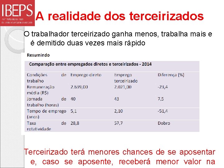 A realidade dos terceirizados O trabalhador terceirizado ganha menos, trabalha mais e é demitido