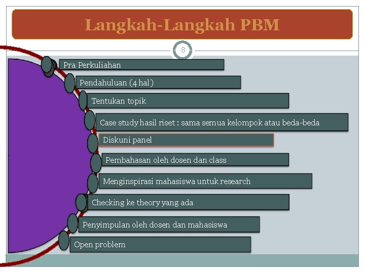 Langkah-Langkah PBM 8 Pra Perkuliahan Pendahuluan (4 hal) Tentukan topik Case study hasil riset