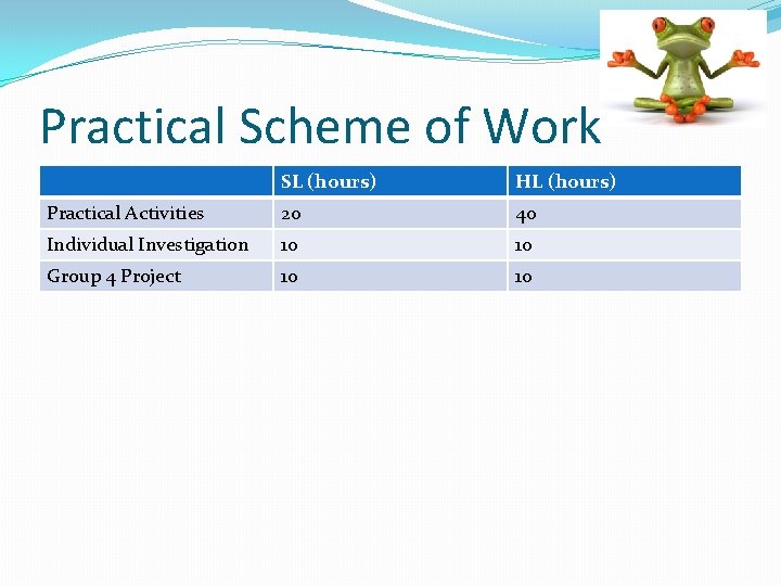 Practical Scheme of Work SL (hours) HL (hours) Practical Activities 20 40 Individual Investigation