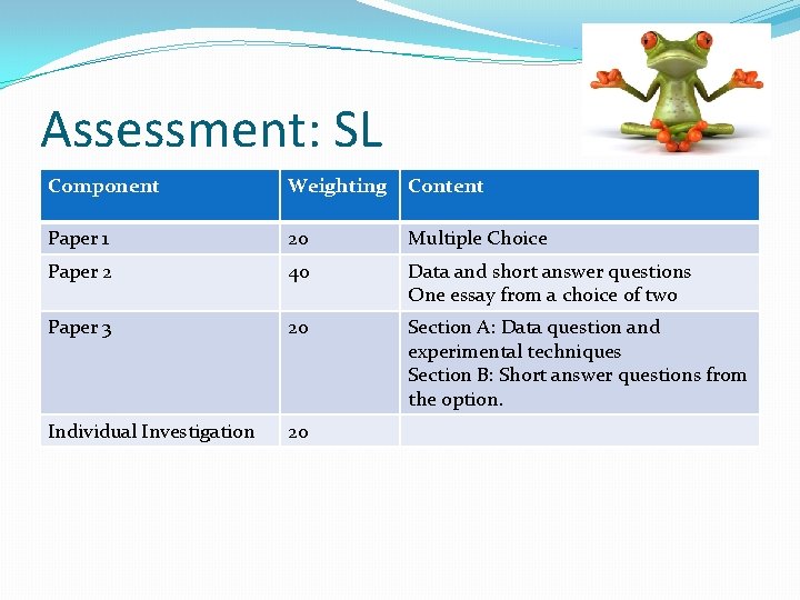 Assessment: SL Component Weighting Content Paper 1 20 Multiple Choice Paper 2 40 Data