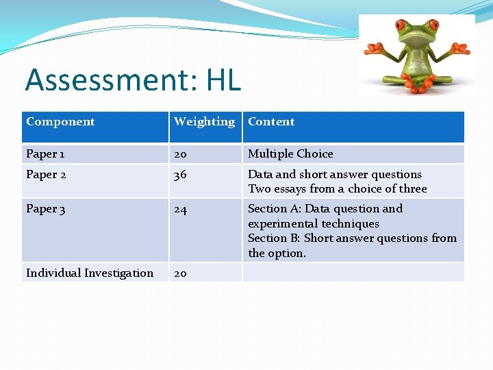 Assessment: HL Component Weighting Content Paper 1 20 Multiple Choice Paper 2 36 Data