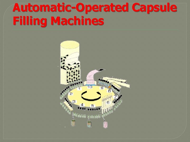 Automatic-Operated Capsule Filling Machines 