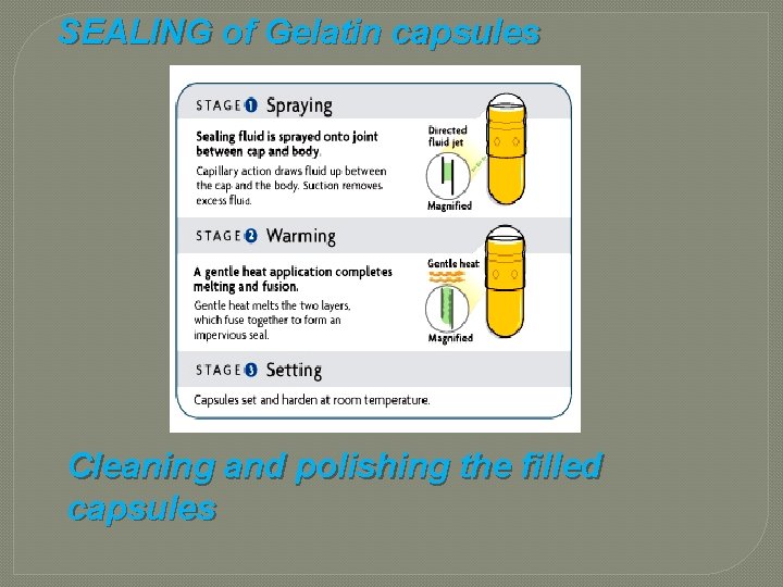 SEALING of Gelatin capsules Cleaning and polishing the filled capsules 