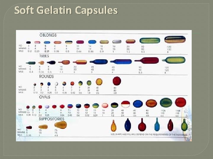 Soft Gelatin Capsules 
