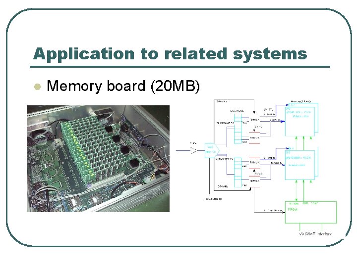 Application to related systems l Memory board (20 MB) 
