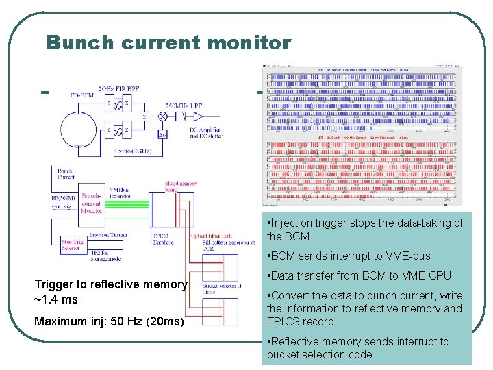 Bunch current monitor • Injection trigger stops the data-taking of the BCM • BCM
