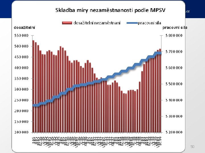 Ped. F, katedra geografie 50 