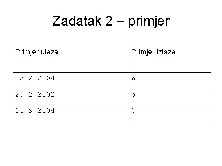 Zadatak 2 – primjer Primjer ulaza Primjer izlaza 23 2 2004 6 23 2