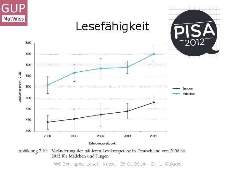 Lesefähigkeit WS Ber. -spez. Lesef. Kassel 23. 01. 2014 – Dr. L. Stäudel 