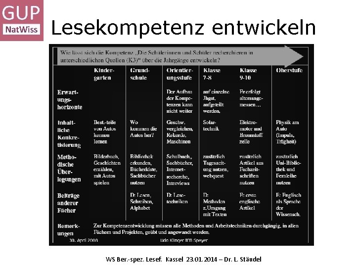 Lesekompetenz entwickeln WS Ber. -spez. Lesef. Kassel 23. 01. 2014 – Dr. L. Stäudel