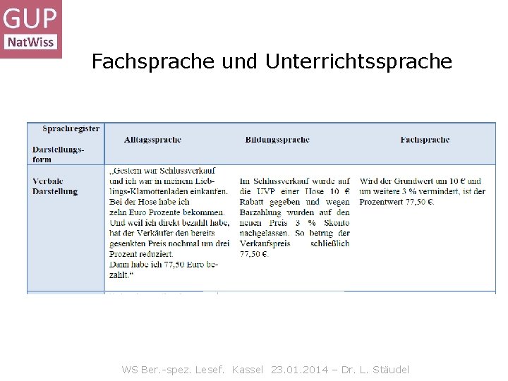 Fachsprache und Unterrichtssprache WS Ber. -spez. Lesef. Kassel 23. 01. 2014 – Dr. L.