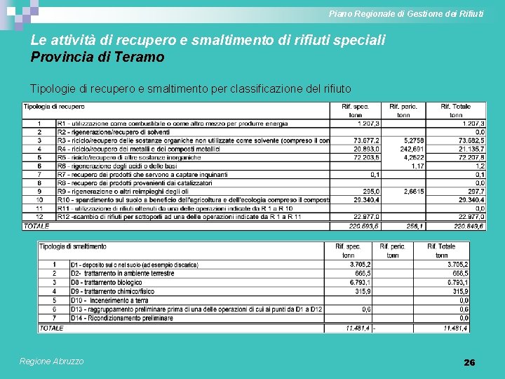 Piano Regionale di Gestione dei Rifiuti Le attività di recupero e smaltimento di rifiuti