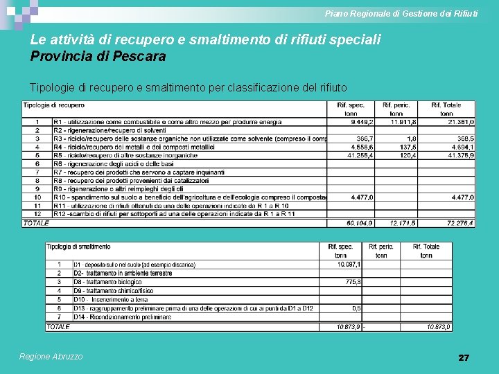 Piano Regionale di Gestione dei Rifiuti Le attività di recupero e smaltimento di rifiuti