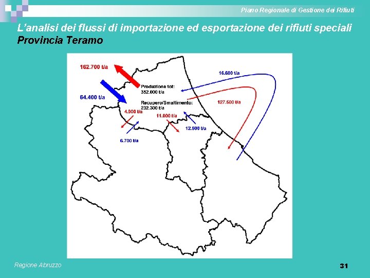 Piano Regionale di Gestione dei Rifiuti L’analisi dei flussi di importazione ed esportazione dei