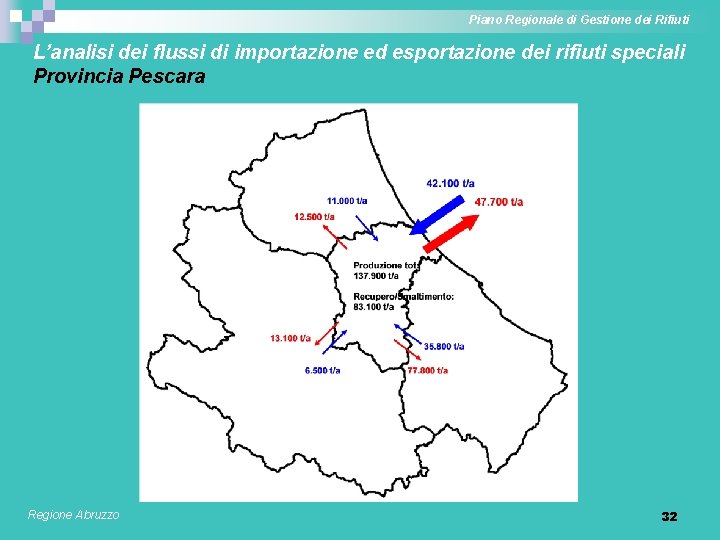 Piano Regionale di Gestione dei Rifiuti L’analisi dei flussi di importazione ed esportazione dei