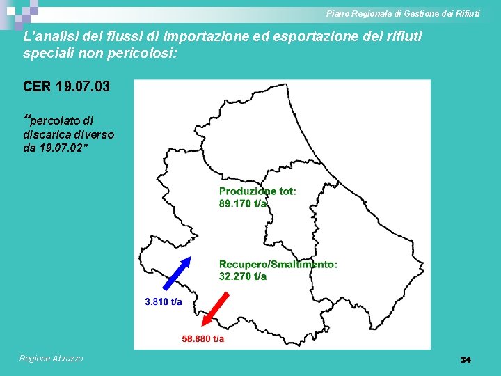 Piano Regionale di Gestione dei Rifiuti L’analisi dei flussi di importazione ed esportazione dei